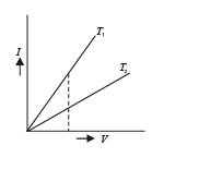 JEE Advanced (Fill in the Blanks): Current Electricity | Chapter-wise Tests for JEE Main & Advanced