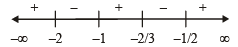 JEE Advanced (Subjective Type Questions): Quadratic Equation & Inequalities (Inequalities) | Chapter-wise Tests for JEE Main & Advanced