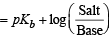 JEE Advanced (Subjective Type Questions): Equilibrium- 1 | Chapter-wise Tests for JEE Main & Advanced