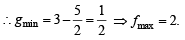 Integer Answer Type Questions: Trigonometric Functions & Equations | JEE Advanced | 35 Years Chapter wise Previous Year Solved Papers for JEE