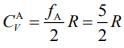JEE Main Previous Year Questions (2016- 2025): Heat & Thermodynamics- 1 | Physics for Airmen Group X - Airforce X Y / Indian Navy SSR