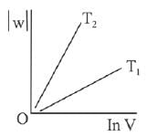 JEE Main Previous Year Questions (2016- 2025): Thermodynamics