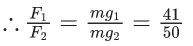 JEE Main Previous Year Questions (2021-23): Gravitation