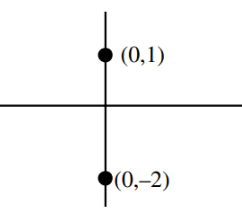 JEE Main Previous year questions (2021-23): Complex Numbers