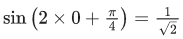 JEE Main Previous Year Questions (2021-23): Inverse Trigonometric Functions