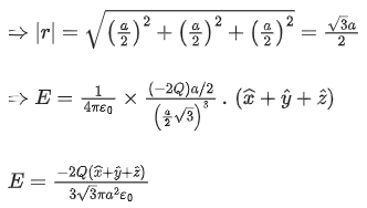JEE Main Previous Year Questions (2016-2025): Electrostatics- 1