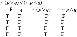 Previous year questions (2016-2025): Miscellaneous (Sets, Relations, Statistics & Mathemati | JEE Main