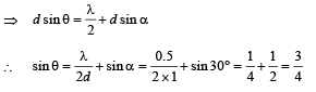 JEE Advanced (Subjective Type Questions): Ray & Wave Optics- 2 | Chapter-wise Tests for JEE Main & Advanced
