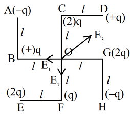 JEE Main Previous Year Questions (2016-2025): Electrostatics- 1