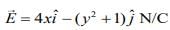 JEE Main Previous Year Questions (2016-2025): Electrostatics- 1