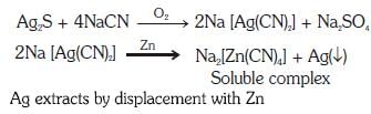 NEET Previous Year Questions (2014-2025): General Principles & Processes of Isolation of Elements (Old NCERT) | Chemistry Class 12