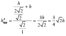 JEE Main Previous Year Questions (2016- 2025): Ray & Wave Optics- 1 | Physics for Airmen Group X - Airforce X Y / Indian Navy SSR