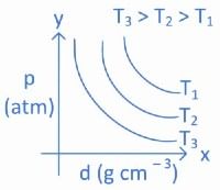 JEE Main Previous year questions (2021-2025): Gaseous State | 35 Years Chapter wise Previous Year Solved Papers for JEE