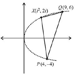 JEE Main Previous Year Questions (2016- 2025): Applications of Derivatives