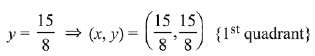 JEE Main Previous Year Questions (2016- 2025): Straight Lines and Pair of Straight Lines