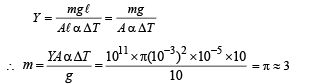 Integer Answer Type Questions: Heat & Thermodynamics | JEE Advanced
