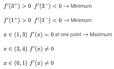JEE Main Previous Year Questions (2016- 2025): Applications of Derivatives
