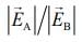 JEE Main Previous Year Questions (2016-2025): Electrostatics- 1