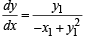 JEE Advanced (Fill in the Blanks): Applications of Derivatives | Chapter-wise Tests for JEE Main & Advanced