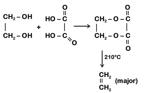 JEE Main Previous Year Questions (2016- 2025): Alcohols, Phenols & Ethers