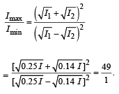 JEE Advanced (Subjective Type Questions): Ray & Wave Optics- 1 | Chapter-wise Tests for JEE Main & Advanced