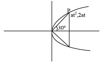 JEE Main Previous year questions (2021-23): Probability