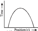 JEE Advanced (Subjective Type Questions): Motion | Chapter-wise Tests for JEE Main & Advanced