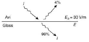 JEE Main Previous Year Questions (2016- 2025): Ray & Wave Optics- 1 | Physics for Airmen Group X - Airforce X Y / Indian Navy SSR