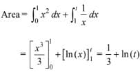JEE Main Previous Year Questions (2016- 2025): Definite Integrals and Applications of Integrals