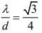 JEE Main Previous Year Questions (2016- 2025): Ray & Wave Optics- 1 | Physics for Airmen Group X - Airforce X Y / Indian Navy SSR