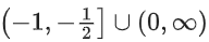 JEE Main Previous Year Questions (2016- 2025): Functions | Mathematics (Maths) Class 12