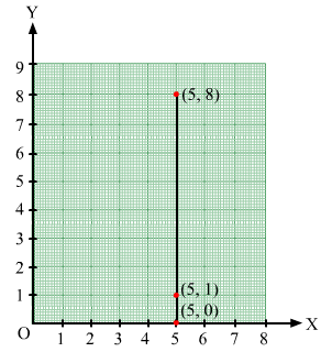 Chapter 27 - Introduction to Graphs (Part - 2), Class 8, Maths RD Sharma Solutions | RD Sharma Solutions for Class 8 Mathematics