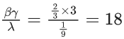 JEE Main Previous year questions (2021-23): Quadratic Equation and Inequations (Inequalities)