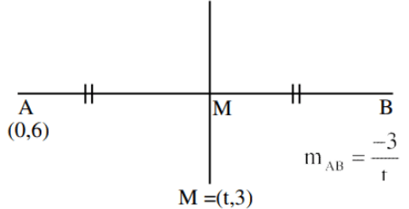 JEE Main Previous Year Questions (2016- 2025): Straight Lines and Pair of Straight Lines