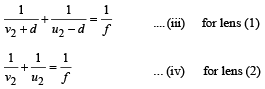 JEE Advanced (Subjective Type Questions): Ray & Wave Optics- 2 | Chapter-wise Tests for JEE Main & Advanced
