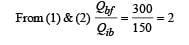 Integer Answer Type Questions: Heat & Thermodynamics | JEE Advanced