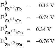JEE Main Previous Year Questions (2016-2025): Electrochemistry | 35 Years Chapter wise Previous Year Solved Papers for JEE