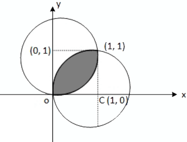 JEE Main Previous year questions (2021-23): Differential Equations