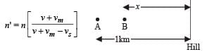 JEE Advanced (Subjective Type Questions): Waves | Chapter-wise Tests for JEE Main & Advanced