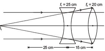 JEE Main Previous Year Questions (2016- 2025): Ray & Wave Optics- 2 | Physics for Airmen Group X - Airforce X Y / Indian Navy SSR