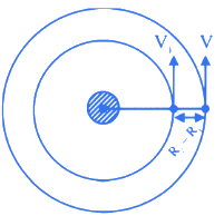 JEE Main Previous Year Questions (2021-23): Gravitation