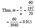 JEE Main Previous Year Questions (2016- 2025): Ray & Wave Optics- 1 | Physics for Airmen Group X - Airforce X Y / Indian Navy SSR