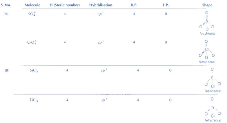 JEE Main Previous Year Questions (2016- 2025): Chemical Bonding & Molecular Structure