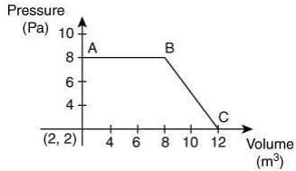 JEE Main Previous Year Questions (2016- 2025): Thermodynamics