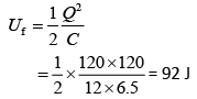 JEE Main Previous Year Questions (2016-2025): Electrostatics- 1