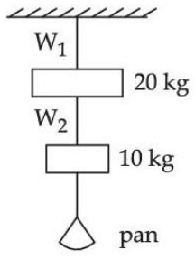 JEE Main Previous year questions (2021-22): Properties of Matter - 2