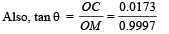 JEE Advanced (Subjective Type Questions): Electrostatics- 1 | Chapter-wise Tests for JEE Main & Advanced