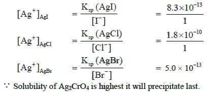 NEET Previous Year Questions (2014-2024): Equilibrium | Chemistry Class 11