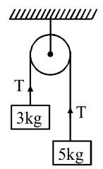 JEE Main Previous year questions (2021-22): Properties of Matter - 2