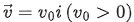 JEE Main Previous Year Questions (2016-2025): Electrostatics- 1